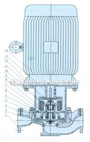 CQB-L vertical magnetic-driving pipe centrifugal pump structural diagram