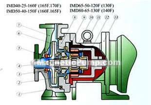 IMD magnetic pump structural diagram(pic1)