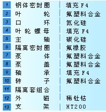 IMD magnetic pump structural material(pic1)