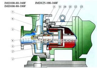 IMD magnetic pump structural diagram(pic2)