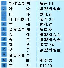 IMD magnetic pump structural material(pic2)